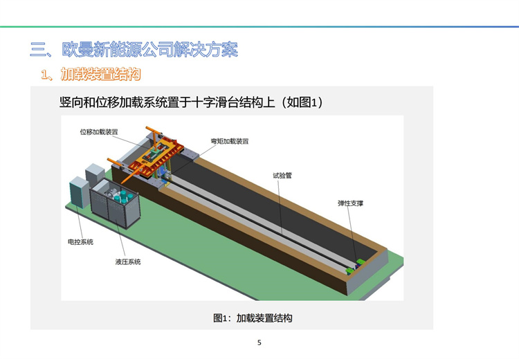 南海一号输油厚壁立管海底疲劳试验装置（A）完全解决方案及工程展示 20241009_06.jpg